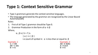 Type 1: Context Sensitive Grammar
• Type-1 grammars generate the context-sensitive languages.
• The language generated by the grammar are recognized by the Linear Bound
Automata(LBA)
Rules:
1. First of all Type 1 grammar should be Type 0.
2. Grammar Production in the form of α → β
Where,
α , β is ( V + T )+.
| α | <= | β |
i.e count of symbol in α is less than or equal to β
Example: 1 Example: 2
S –> AB AB → AbBc
AB –> abc A → bcA
B –> b B → b
11
 