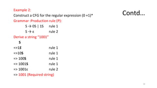 Contd…
Example 2:
Construct a CFG for the regular expression (0 +1)*
Grammar :Production rule (P):
S → 0S | 1S rule 1
S → ε rule 2
Derive a string “1001”
S
=>1S rule 1
=>10S rule 1
=> 100S rule 1
=> 1001S rule 1
=> 1001ε rule 2
=> 1001 (Required string)
18
 