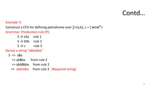 Contd…
Example 3:
Construct a CFG for defining palindrome over ∑={a,b}, L = { wcwR }
Grammar :Production rule (P):
S → aSa rule 1
S → bSb rule 2
S → c rule 3
Derive a string "abbcbba“
S => aSa
=> abSba from rule 2
=> abbSbba from rule 2
=> abbcbba from rule 3 (Required string)
19
 