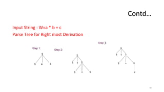 Contd…
Input String : W=a * b + c
Parse Tree for Right most Derivation
30
 