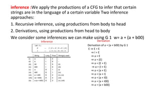 inference :We apply the productions of a CFG to infer that certain
strings are in the language of a certain variable Two inference
approaches:
1. Recursive inference, using productions from body to head
2. Derivations, using productions from head to body
We consider some inferences we can make using G 1 w= a ∗ (a + b00)
Derivation of a ∗ (a + b00) by G 1
E ⇒ E ∗ E
⇒ I ∗ E
⇒ a ∗ E
⇒ a ∗ (E)
⇒ a ∗ (E + E)
⇒ a ∗ (I + E)
⇒ a ∗ (a + E)
⇒ a ∗ (a + I)
⇒ a ∗ (a + I0)
⇒ a ∗ (a + I00)
⇒ a ∗ (a + b00)
Inference Derivation
 