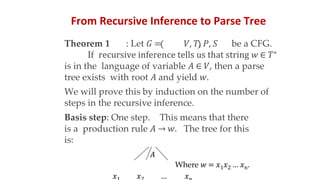 From Recursive Inference to Parse Tree
Theorem 1 : Let 𝐺 = 𝑉, 𝑇, 𝑃, 𝑆 be a CFG.
If recursive inference tells us that string 𝑤 ∈ 𝑇∗
is in the language of variable 𝐴 ∈ 𝑉, then a parse
tree exists with root 𝐴 and yield 𝑤.
We will prove this by induction on the number of
steps in the recursive inference.
Basis step: One step. This means that there
is a production rule 𝐴 → 𝑤. The tree for this
is:
𝐴
Where 𝑤 = 𝑥1𝑥2 … 𝑥𝑛.
𝑥 𝑥 … 𝑥
 