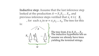 𝑥1 𝑥2
…
𝑥𝑛
𝑤
Inductive step: Assume that the last inference step
looked at the production 𝐴 → 𝑋1𝑋2 … 𝑋𝑛, and
previous inference steps verified that 𝑥𝑖 ∈ 𝐿 𝑋𝑖
, for each 𝑥𝑖 in 𝑤 = 𝑥1𝑥2 … 𝑥𝑛. The tree for this
is:
𝐴
The tree from 𝐴 to 𝑋1𝑋2 … 𝑋𝑛.
𝑋1 𝑋2 … 𝑋𝑛
The inductive hypothesis lets us
assume we already have trees
yielding the terminal strings.
 