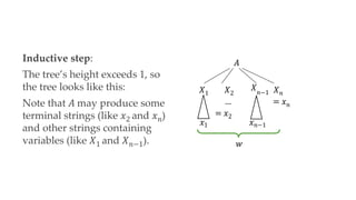 Inductive step:
The tree’s height exceeds 1, so
the tree looks like this:
Note that 𝐴 may produce some
terminal strings (like 𝑥2 and 𝑥𝑛)
and other strings containing
variables (like 𝑋1 and 𝑋𝑛−1).
𝑥1 𝑥𝑛−1
𝑤
𝐴
𝑋𝑛−1
𝑋1 𝑋2
…
= 𝑥2
𝑋𝑛
= 𝑥𝑛
 