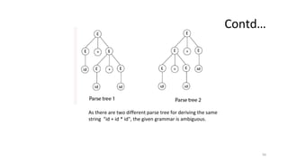 Contd…
As there are two different parse tree for deriving the same
string "id + id * id", the given grammar is ambiguous.
50
 