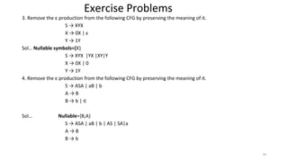 3. Remove the ε production from the following CFG by preserving the meaning of it.
S → XYX
X → 0X | ε
Y → 1Y
Sol… Nullable symbols={X}
S → XYX |YX |XY|Y
X → 0X | 0
Y → 1Y
4. Remove the ε production from the following CFG by preserving the meaning of it.
S → ASA | aB | b
A → B
B → b | ∈
Sol… Nullable={B,A}
S → ASA | aB | b | AS | SA|a
A → B
B → b
Exercise Problems
79
 