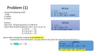 Problem (1)
Convert the following to GNF
S→AB
A →BS|b
B →SA|a
Solution:
Step 1 & 2 : The given grammar is in CNF form
Step 3: Renaming the production, Let S = A1 ,A = A2 ,B = A3
A1 → A2 A3 ---- (1)
A2 → A3 A1 |b ---- (2)
A3 → A1 A2 |a ---- (3)
Step 4: While checking the condition Ai →Aj where(i ≤ j)
Equation(3) is not in the format , so as per Lemma I let us Sub. The value of A1 from (1) to (3), so
A3 → A2 A3 A2 |a ---- (4)
CNF form
1. S → ε
2. NT→ T (Eg. A → a)
3. NT → NT NT (Eg. A →SE)
GNF form
1. S → ε
2. NT→ T (Eg. A → a)
3. NT → T (NT)* (Eg. A →aSBBA)
Lemma 1
A → Aα ------ (1)
A → β1 | β2 | β3 | β4 ----- |βn ------ (2)
A → β1 α | β2 α |β3 α | β4 α ----- | βn α99
 