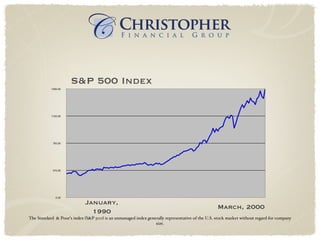 January, 1990 March, 2000 S&P 500 Index The Standard  & Poor’s index (S&P 500) is an unmanaged index generally representative of the U.S. stock market without regard for company size. 