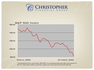 *  The Standard & Poor’s Stock Index (S&P 500) is an unmanaged index generally representative of the U.S. stock market without regard for company size and cannot be invested in directly S&P 500 Index March, 2000 October, 2002 