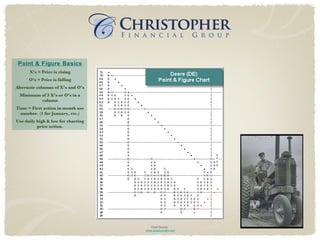 Point & Figure Basics X’s = Price is rising O’s = Price is falling Alternate columns of X’s and O’s Minimum of 3 X’s or O’s in a column Time = First action in month use number. (1 for January, etc.) Use daily high & low for charting price action. © Dorsey, Wright & Associates 2009 Chart Source:  www.dorseywright.com 