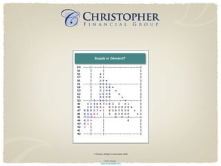 © Dorsey, Wright & Associates 2009 Chart Source:  www.dorseywright.com 