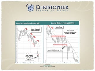 © Dorsey, Wright & Associates 2009 Chart Source:  www.dorseywright.com 