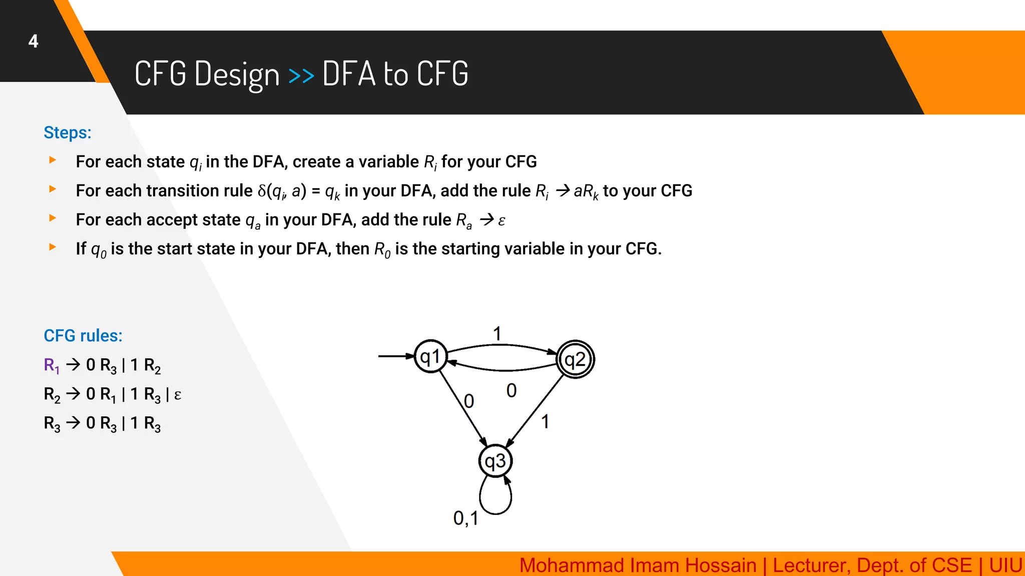 CFG Design >> DFA to CFG
4
Steps:
▸ For each state qi in the DFA, create a variable Ri for your CFG
▸ For each transition rule δ(qi, a) = qk in your DFA, add the rule Ri → aRk to your CFG
▸ For each accept state qa in your DFA, add the rule Ra → 𝜀
▸ If q0 is the start state in your DFA, then R0 is the starting variable in your CFG.
CFG rules:
R1 → 0 R3 | 1 R2
R2 → 0 R1 | 1 R3 | ε
R3 → 0 R3 | 1 R3
Mohammad Imam Hossain | Lecturer, Dept. of CSE | UIU
 