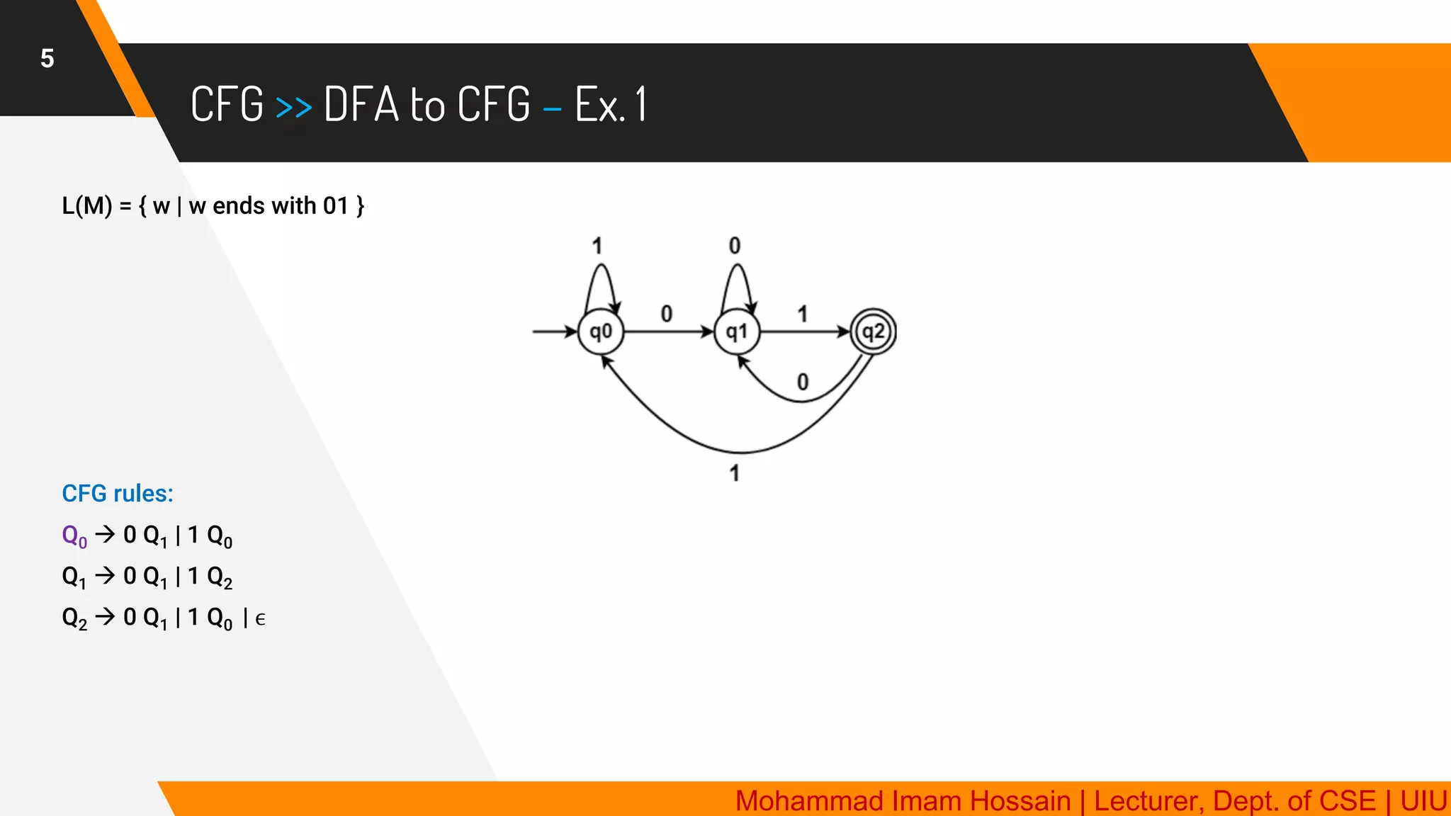 CFG >> DFA to CFG – Ex. 1
5
L(M) = { w | w ends with 01 }
CFG rules:
Q0 → 0 Q1 | 1 Q0
Q1 → 0 Q1 | 1 Q2
Q2 → 0 Q1 | 1 Q0 | ϵ
Mohammad Imam Hossain | Lecturer, Dept. of CSE | UIU
 