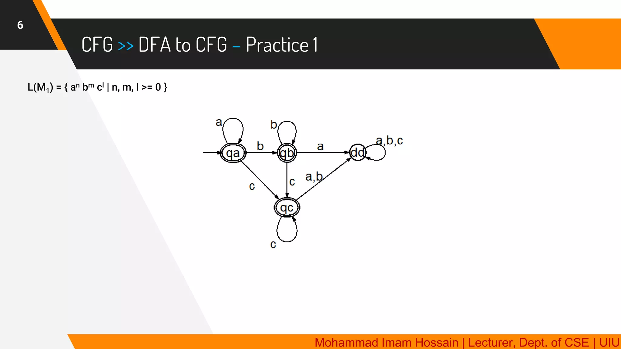 CFG >> DFA to CFG – Practice 1
6
L(M1) = { an bm cl | n, m, l >= 0 }
Mohammad Imam Hossain | Lecturer, Dept. of CSE | UIU
 