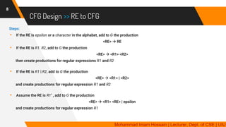 CFG Design >> RE to CFG
8
Steps:
▸ If the RE is epsilon or a character in the alphabet, add to G the production
<RE> → RE
▸ If the RE is R1. R2, add to G the production
<RE> → <R1> <R2>
then create productions for regular expressions R1 and R2
▸ If the RE is R1 | R2, add to G the production
<RE> → <R1> | <R2>
and create productions for regular expression R1 and R2
▸ Assume the RE is R1* , add to G the production
<RE> → <R1> <RE> | epsilon
and create productions for regular expression R1
Mohammad Imam Hossain | Lecturer, Dept. of CSE | UIU
 