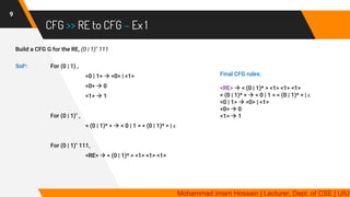 CFG >> RE to CFG – Ex 1
9
Build a CFG G for the RE, (0 | 1)* 111
Soln: For (0 | 1) ,
<0 | 1> → <0> | <1>
<0> → 0
<1> → 1
For (0 | 1)* ,
< (0 | 1)* > → < 0 | 1 > < (0 | 1)* > | ε
For (0 | 1)* 111,
<RE> → < (0 | 1)* > <1> <1> <1>
Mohammad Imam Hossain | Lecturer, Dept. of CSE | UIU
Final CFG rules:
<RE> → < (0 | 1)* > <1> <1> <1>
< (0 | 1)* > → < 0 | 1 > < (0 | 1)* > | ε
<0 | 1> → <0> | <1>
<0> → 0
<1> → 1
 