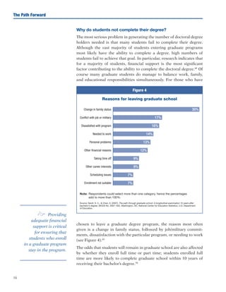 16
The Path Forward
Why do students not complete their degree?
The most serious problem in generating the number of doctoral degree
holders needed is that many students fail to complete their degree.
Although the vast majority of students entering graduate programs
most likely have the ability to complete a degree, high numbers of
students fail to achieve that goal. In particular, research indicates that
for a majority of students, financial support is the most significant
factor contributing to the ability to complete the doctoral degree.48
Of
course many graduate students do manage to balance work, family,
and educational responsibilities simultaneously. For those who have
chosen to leave a graduate degree program, the reason most often
given is a change in family status, followed by job/military commit-
ments, dissatisfaction with the particular program, or needing to work
(see Figure 4).49
The odds that students will remain in graduate school are also affected
by whether they enroll full time or part time; students enrolled full
time are more likely to complete graduate school within 10 years of
receiving their bachelor’s degree.50
e Providing
adequate financial
support is critical
for ensuring that
students who enroll
in a graduate program
stay in the program.
Figure 4
Reasons for leaving graduate school
Source: Nevill, S. C.,  Chen, X. (2007). The path through graduate school: A longitudinal examination 10 years after
bachelor’s degree. (NCES No. 2007-162). Washington, DC: National Center for Education Statistics, U.S. Department
of Education.
Note: Respondents could select more than one category, hence the percentages
add to more than 100%.
 