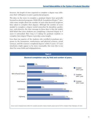 31
Current Vulnerabilities in Our System of Graduate Education
however, the length of time required to complete a degree may influ-
ence their willingness to enter a particular program.
The data on the years to complete a graduate degree have generally
focused on doctoral programs. CGS’s Ph.D. Completion Project103
pro-
vides some insight about the number of years that doctoral recipients
have taken to complete their degrees. Although the number of years
needed to complete a degree varied somewhat by discipline, gender,
race, and ethnicity, the clear message in these data is that the widely
held belief that most students are completing a doctoral degree in 5
years is unfounded. How long is it taking for graduate students to
complete their degree? Figure 6 provides some insight.
Less than one quarter of the students who enrolled in graduate pro-
grams in the humanities, mathematics and physical sciences, social
sciences, and life sciences completed degrees within 5 years. A 7-year
timeframe might appear to be more reasonable, but even this is too
short for some fields and subpopulations.
Figure 6
Doctoral completion rate, by field and number of years.
Source: Council of Graduate Schools. (2008). Ph.D. completion and attrition: Analysis of baseline program data from the Ph.D. Completion Project. Washington, DC: Author.
 