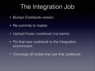Pin the cookbook to Env
#!/opt/chef/embedded/bin/ruby

!

require 'chef/environment'
require 'chef'
Chef::Config.from_file...