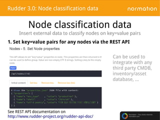 Rudder 3.0 and beyond | PPT | Free Download