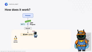 How does it work?
@raphink | @raphink@mastodon.social
 