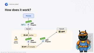 How does it work?
@raphink | @raphink@mastodon.social
 