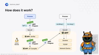 How does it work?
@raphink | @raphink@mastodon.social
 