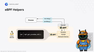 eBPF Helpers
@raphink | @raphink@mastodon.social
 