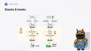 Stacks & hooks
@raphink | @raphink@mastodon.social
 