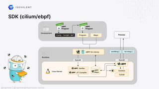 SDK (cilium/ebpf)
@raphink | @raphink@mastodon.social
 
