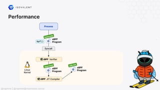 Performance
@raphink | @raphink@mastodon.social
 