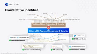 @raphink | @raphink@mastodon.social
Cloud Native Identities
 