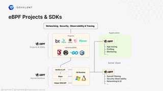 eBPF Projects & SDKs
@raphink | @raphink@mastodon.social
 
