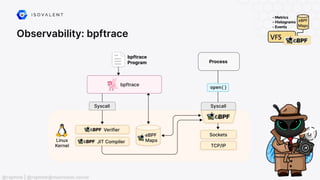 Observability: bpftrace
@raphink | @raphink@mastodon.social
 