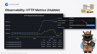 Observability: HTTP Metrics (Hubble)
@raphink | @raphink@mastodon.social
 