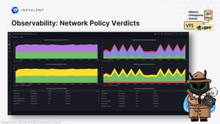 Observability: Network Policy Verdicts
@raphink | @raphink@mastodon.social
 