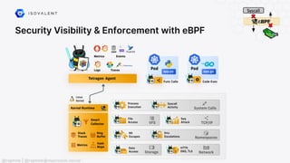 Security Visibility & Enforcement with eBPF
@raphink | @raphink@mastodon.social
 