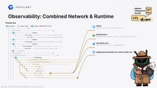 Observability: Combined Network & Runtime
@raphink | @raphink@mastodon.social
 