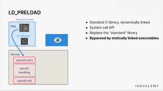 LD_PRELOAD
● Standard C library, dynamically linked
● System call API
● Replace the “standard” library
● Bypassed by statically linked executables
 