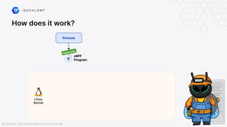 How does it work?
@raphink | @raphink@mastodon.social
 