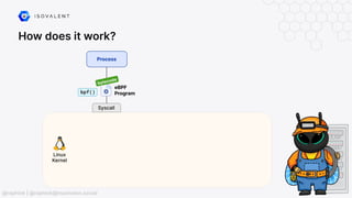 How does it work?
@raphink | @raphink@mastodon.social
 