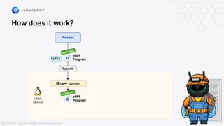 How does it work?
@raphink | @raphink@mastodon.social
 