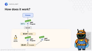 How does it work?
@raphink | @raphink@mastodon.social
 