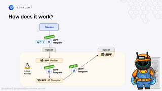 How does it work?
@raphink | @raphink@mastodon.social
 