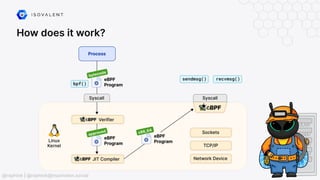 How does it work?
@raphink | @raphink@mastodon.social
 