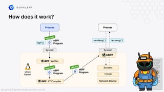 How does it work?
@raphink | @raphink@mastodon.social
 