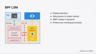 BPF LSM
● Stable interface
● Safe places to make checks
● eBPF makes it dynamic
● Protect pre-existing processes
 