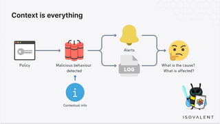 Context is everything
 