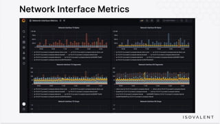Network Interface Metrics
 